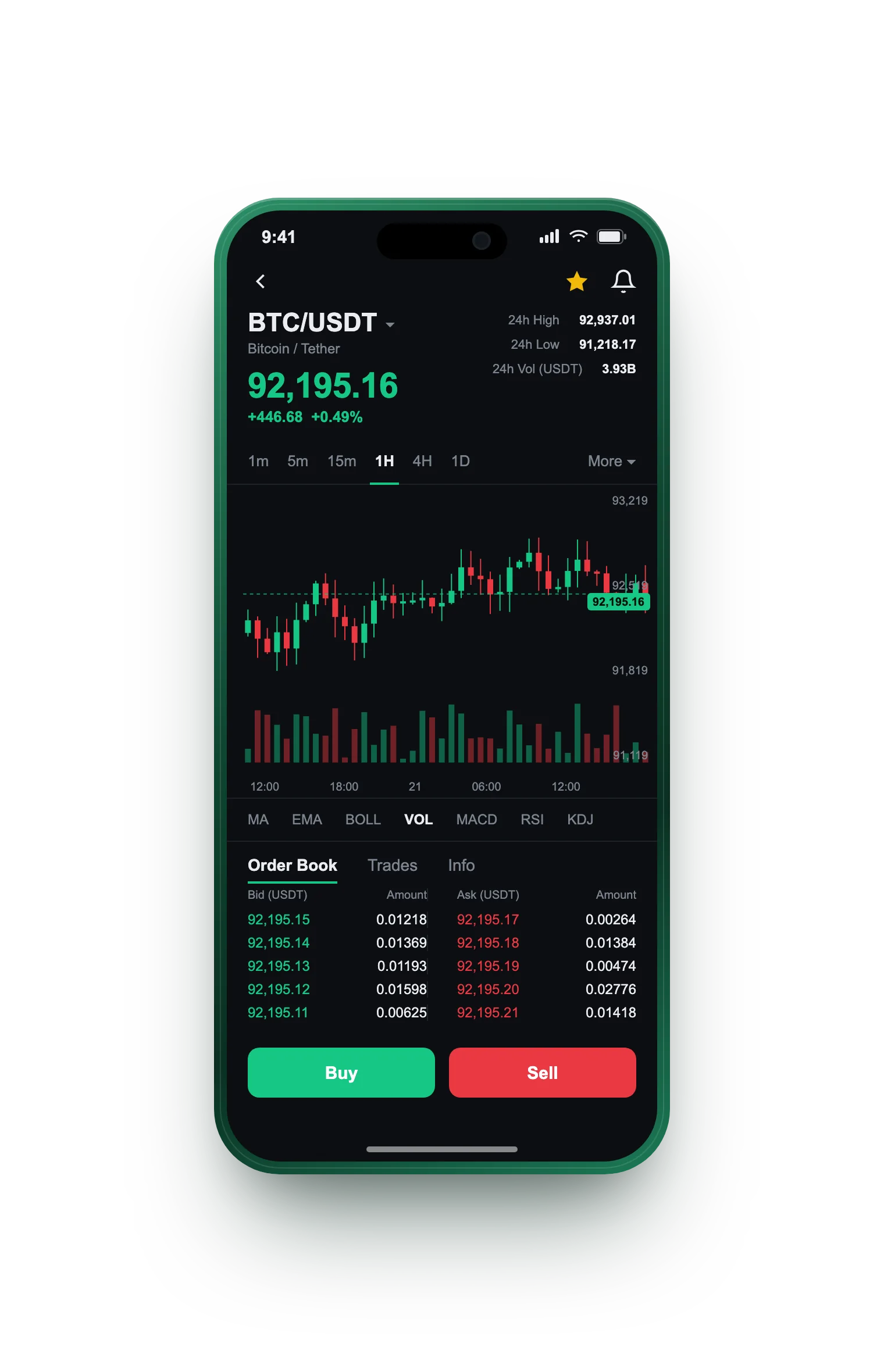 Fénix Vynosace — BTC/USDT live candlestick chart, order book and one-tap Buy/Sell on mobile